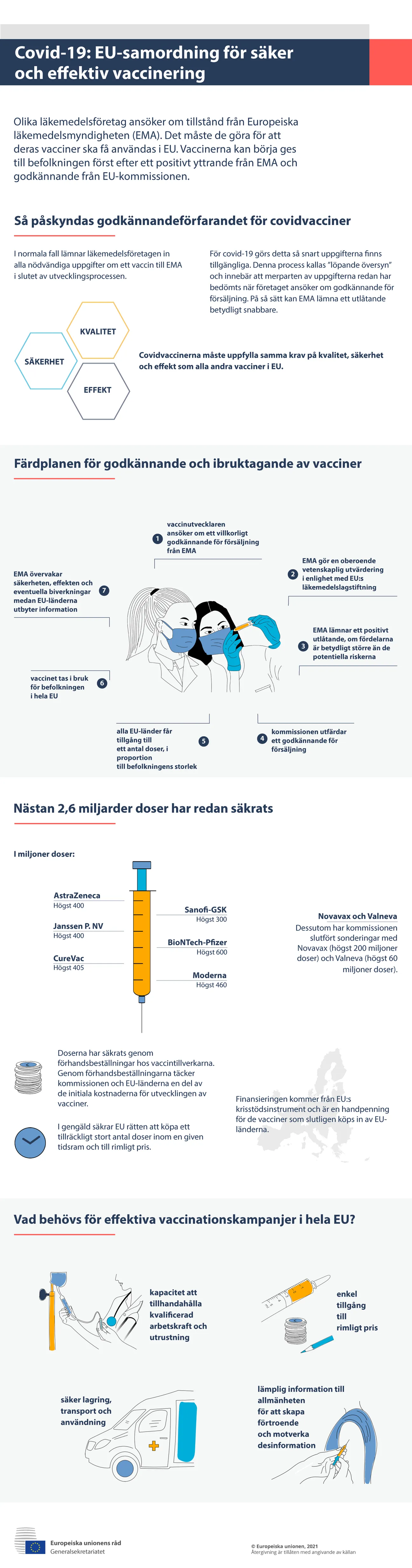 nfografik – covid-19: Samordning på EU-nivå för säker och effektiv vaccinering