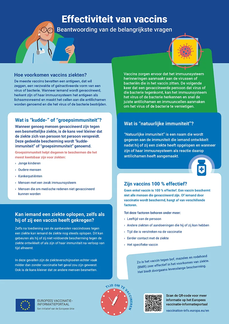 Effectiviteit van vaccins