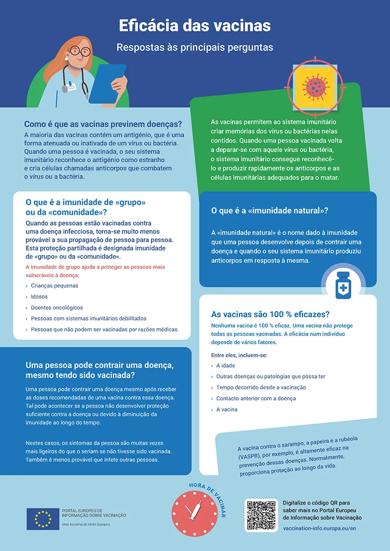 Eficácia das vacinas