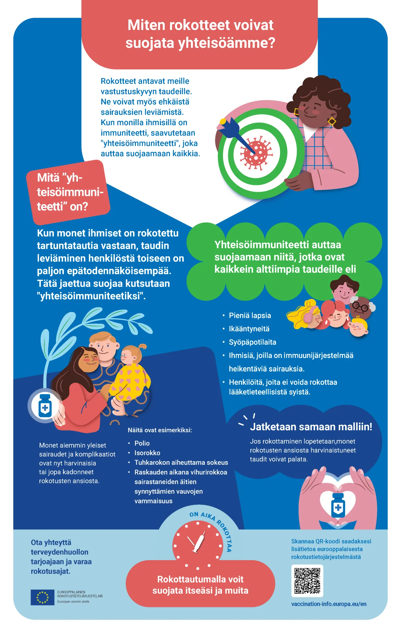 Miten rokotteet voivat suojata yhteisöämme?