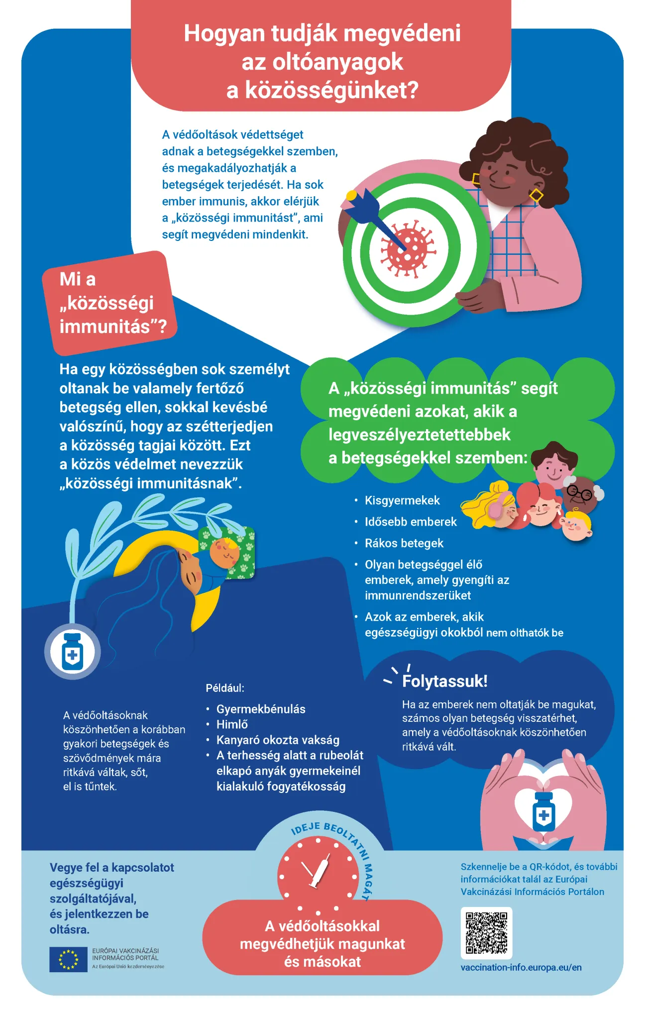 Hogyan tudják megvédeni az oltóanyagok a közösségünket?