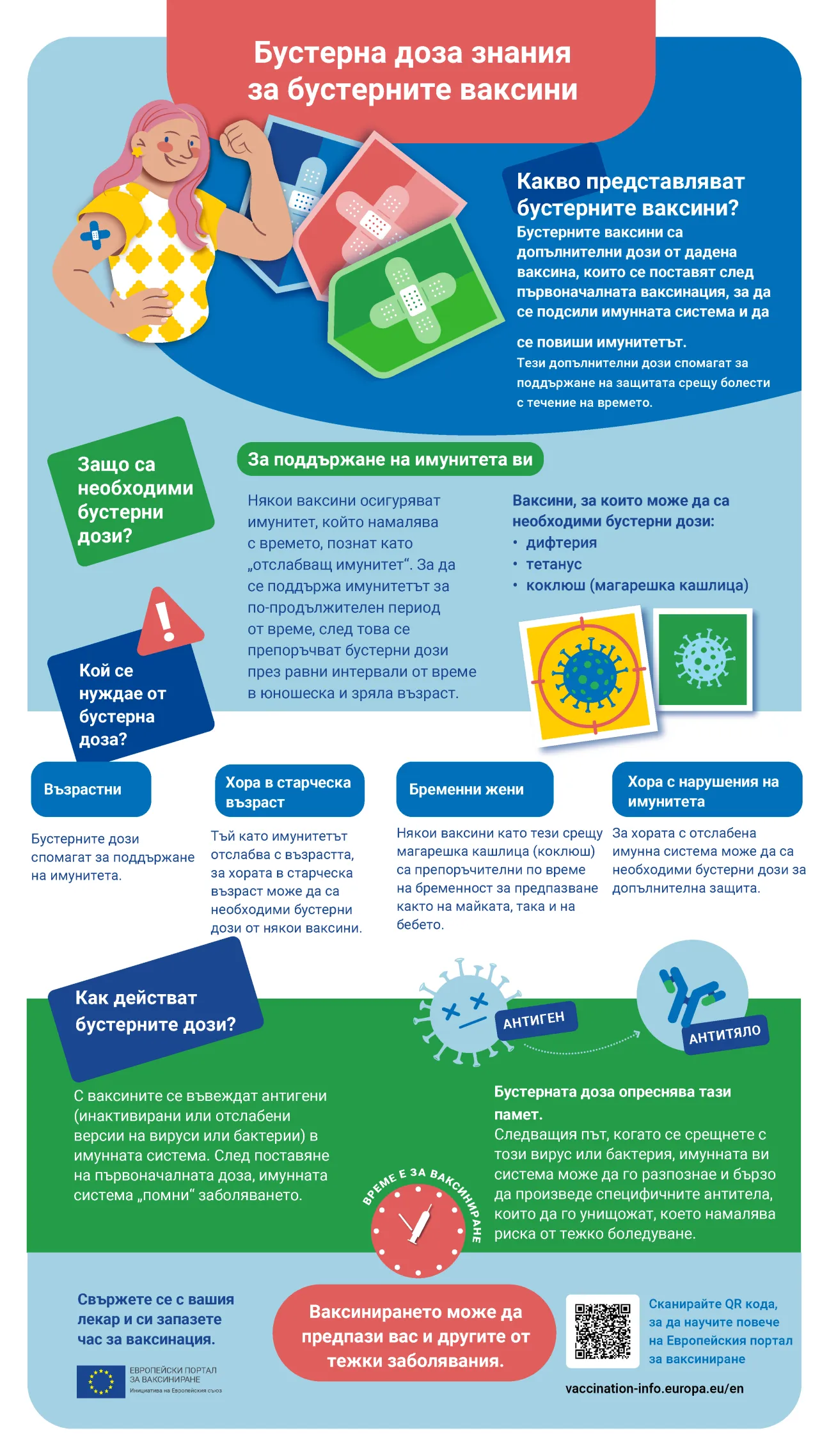 Бустерна доза знания за бустерните ваксини