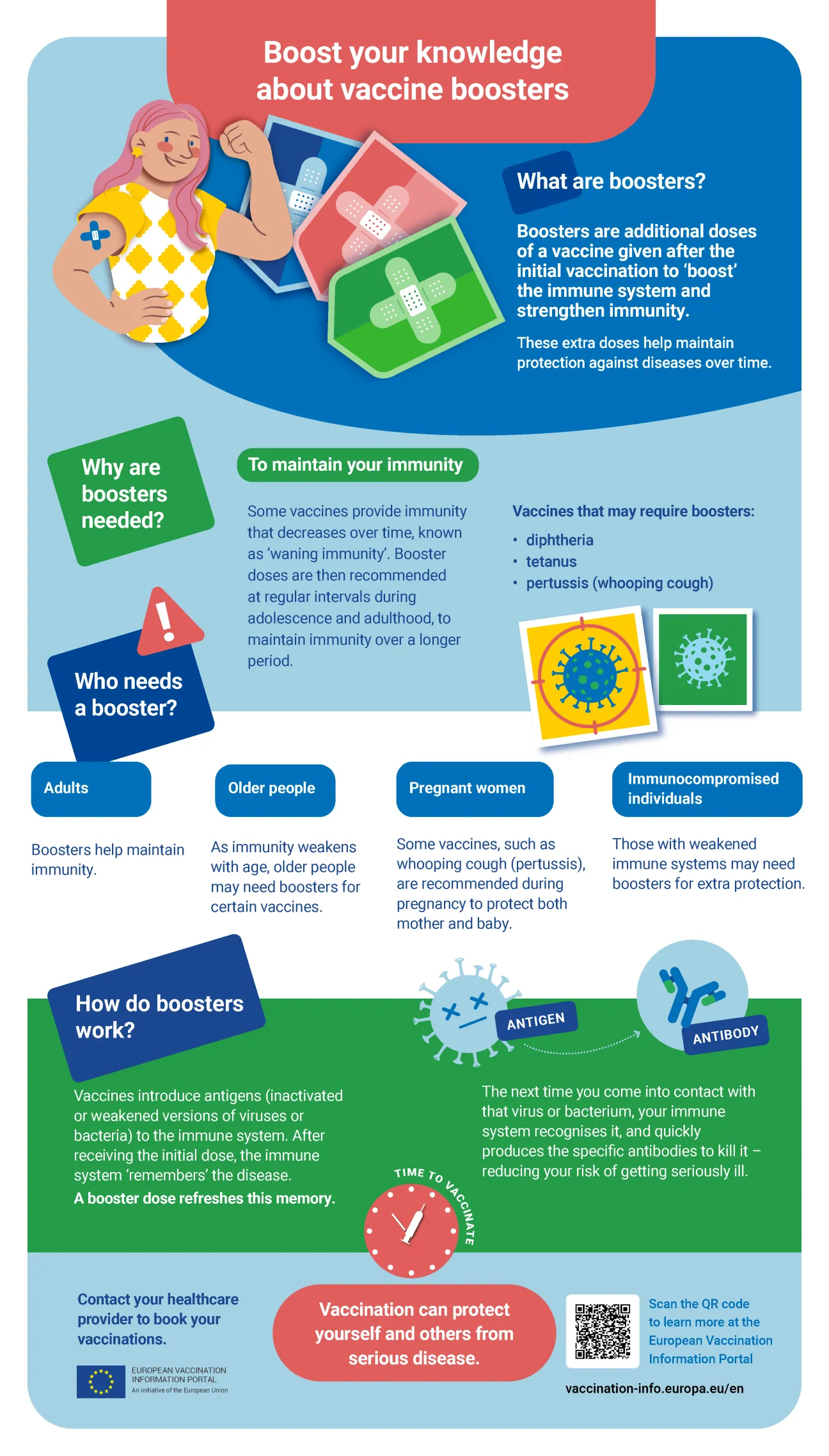 Boost your knowledge about vaccine boosters