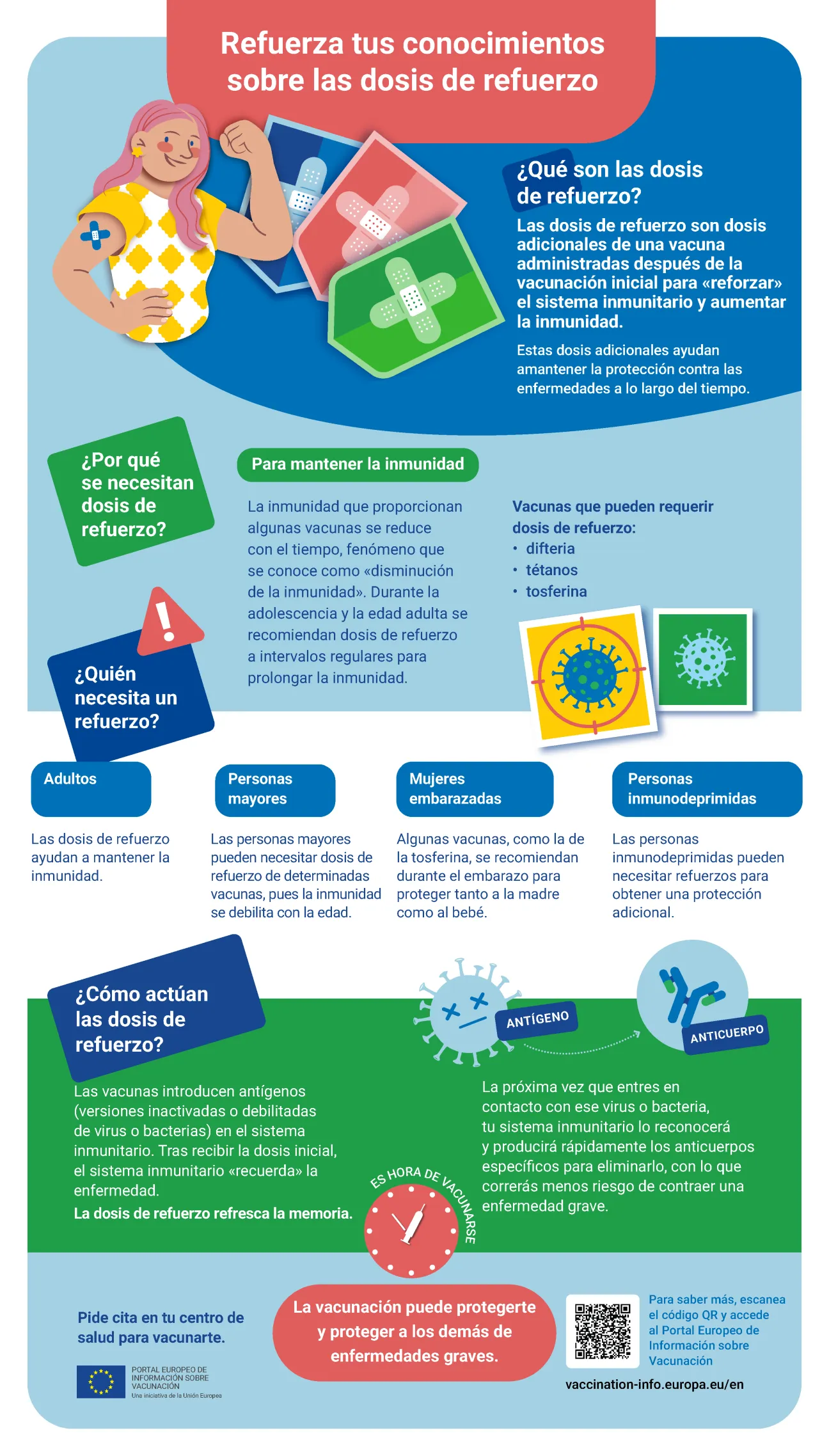 Refuerza tus conocimientos sobre las dosis de refuerzo