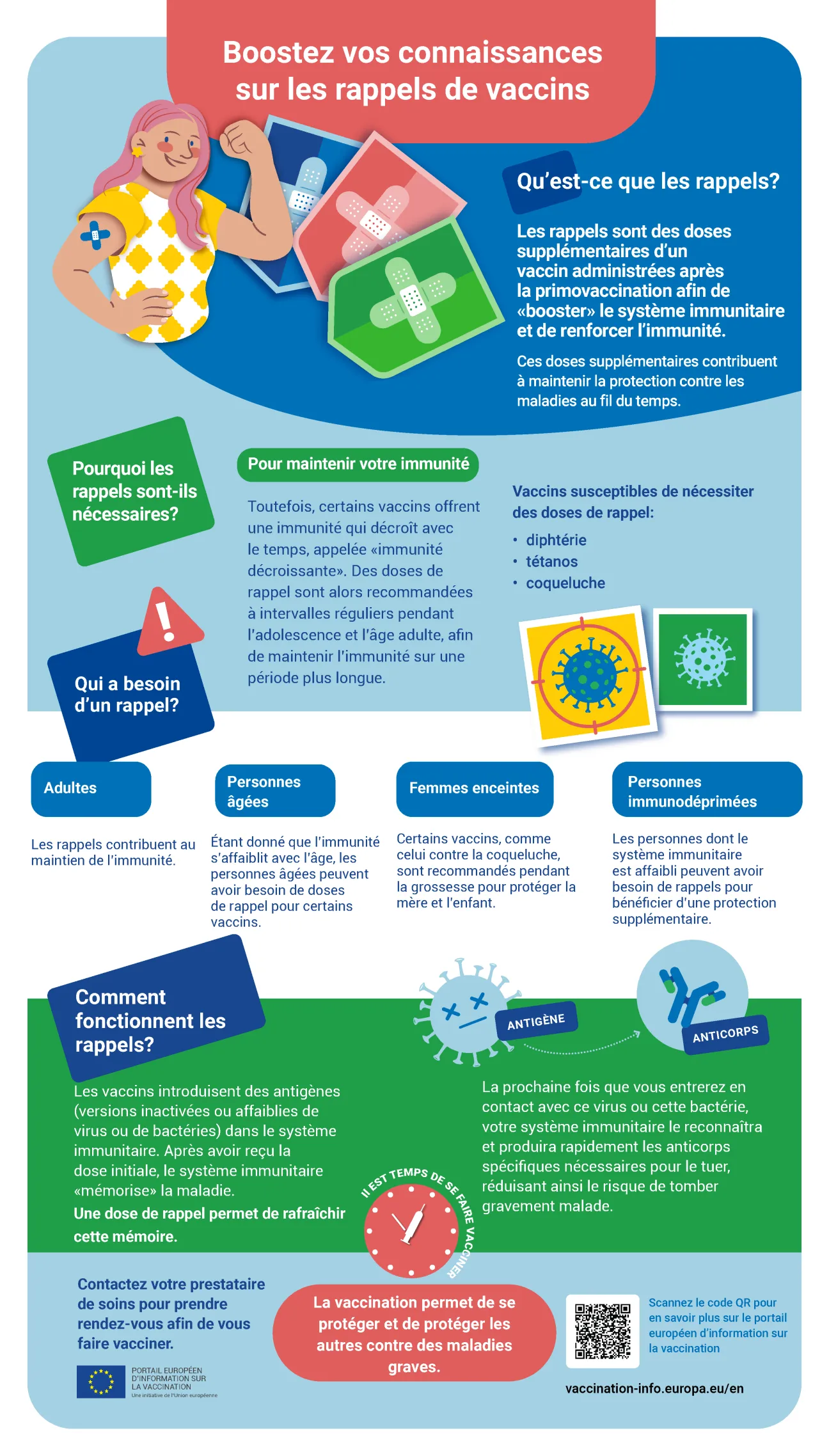 Boostez vos connaissances sur les rappels de vaccins