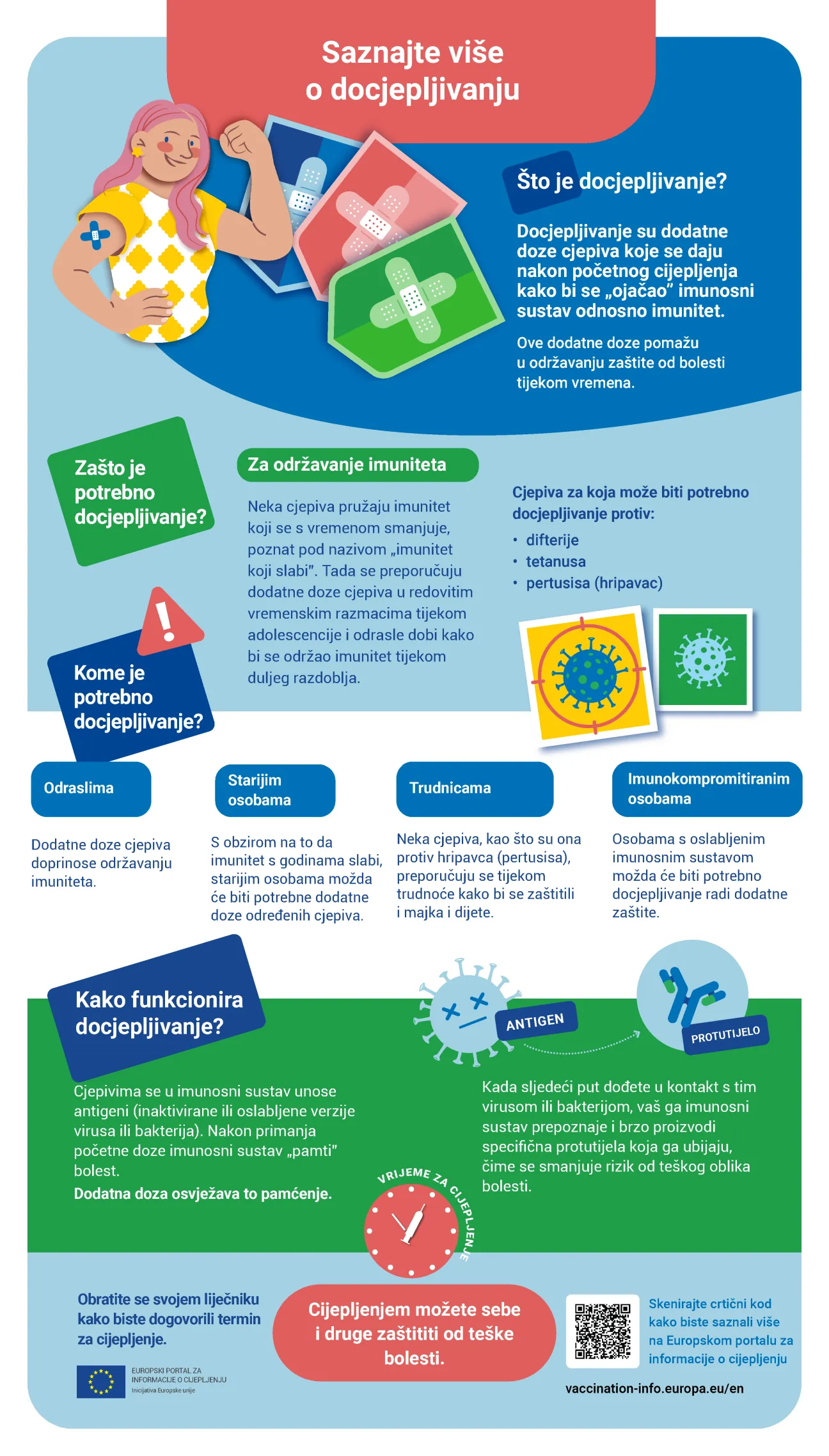Saznajte više o docjepljivanju