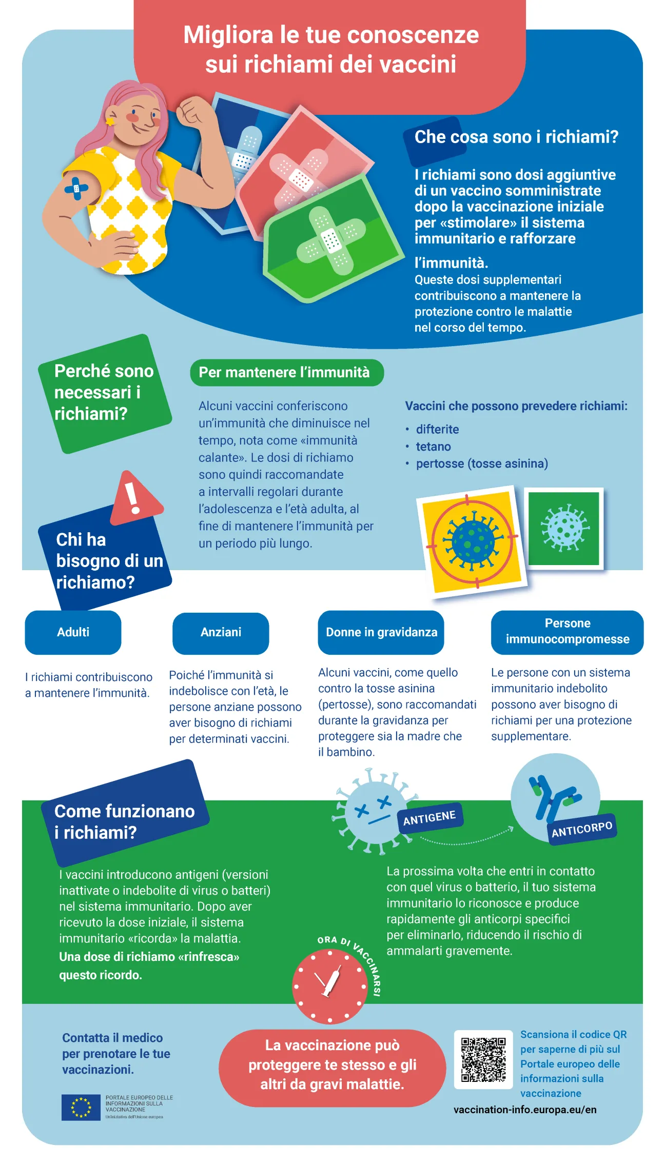 Migliora le tue conoscenze sui richiami dei vaccini