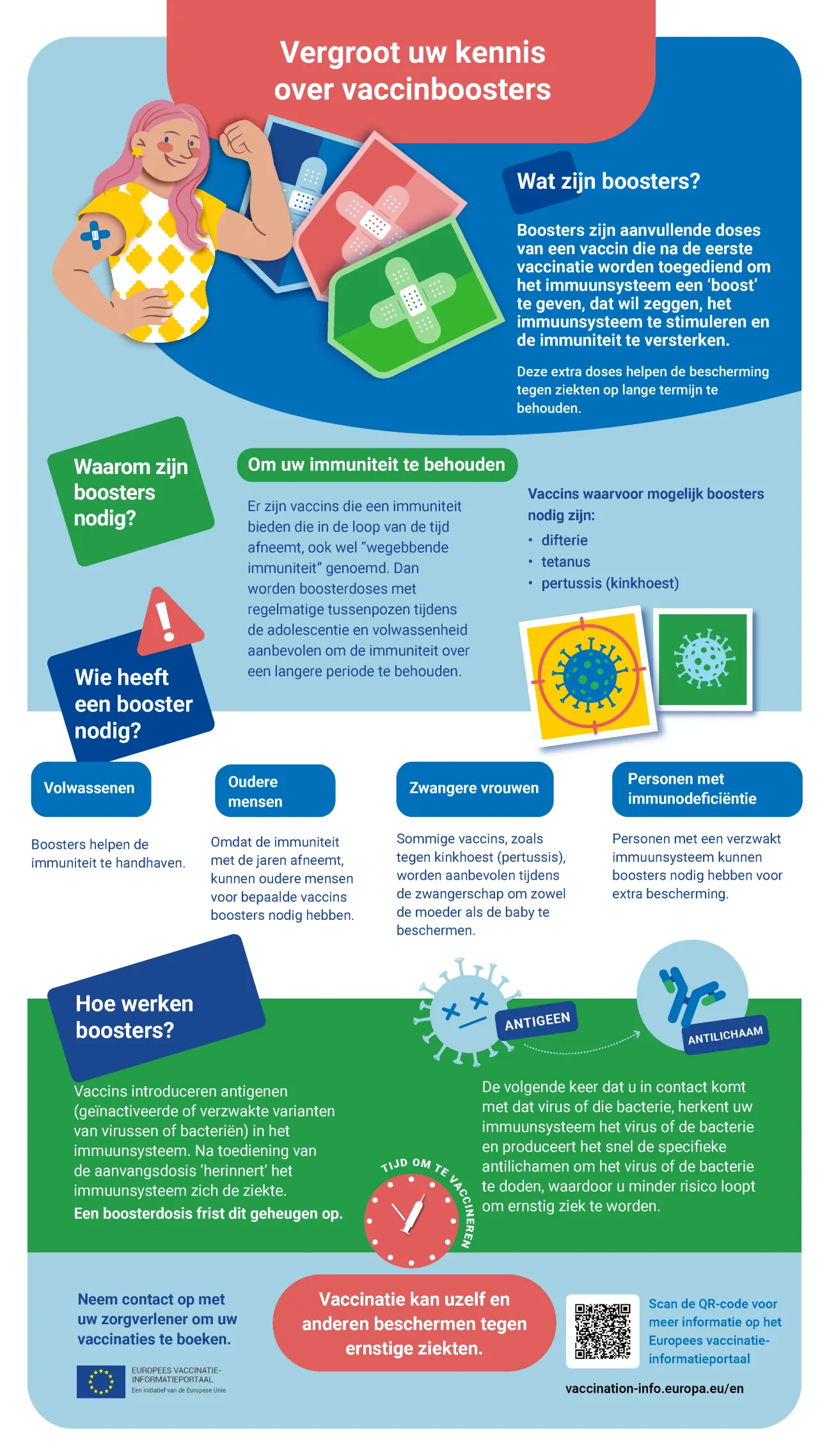 Vergroot uw kennis over vaccinboosters