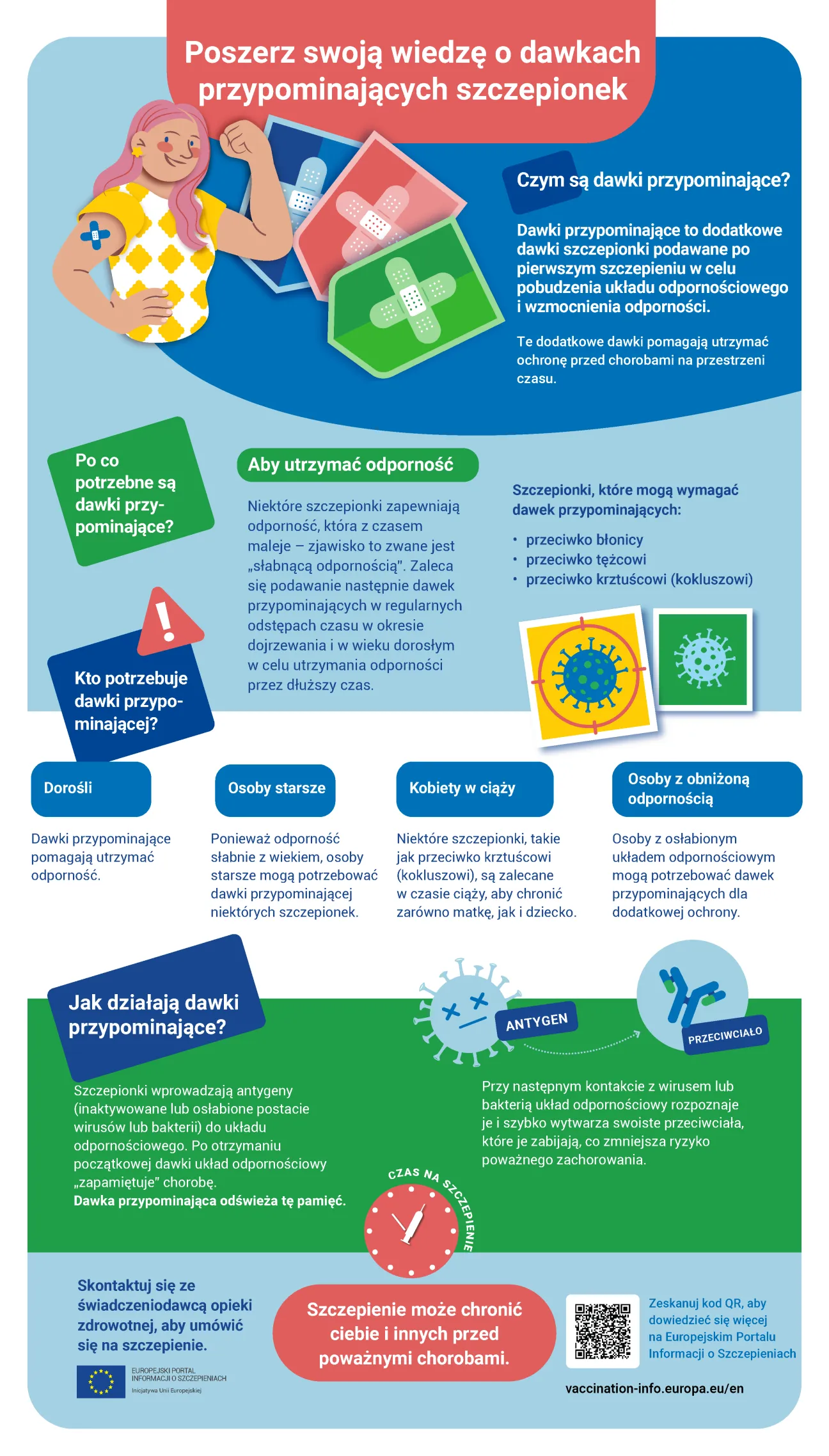 Poszerz swoją wiedzę o dawkach przypominających szczepionek