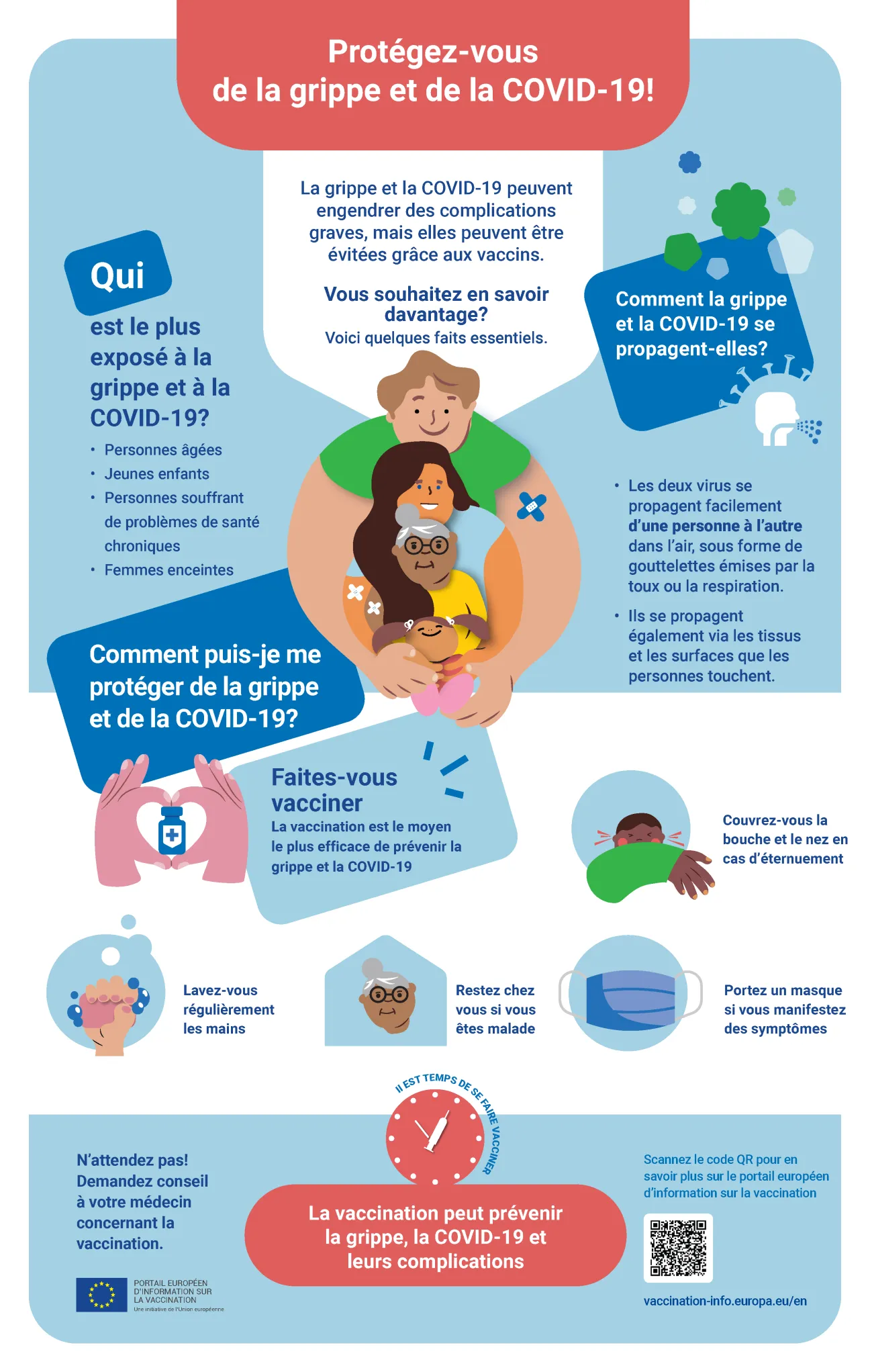 Protégez-vous de la grippe et de la COVID-19!