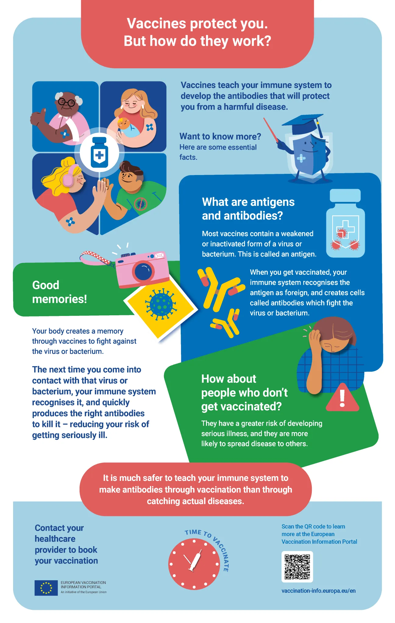 Vaccines protect you. But how do they work?