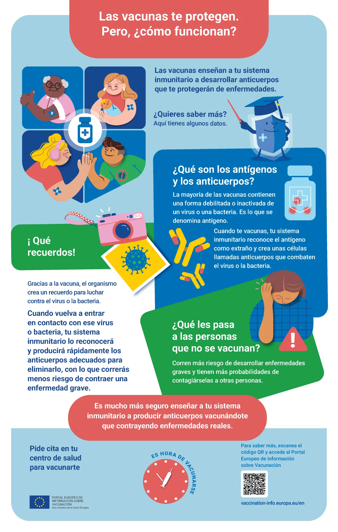 Las vacunas te protegen. Pero, ¿cómo funcionan?