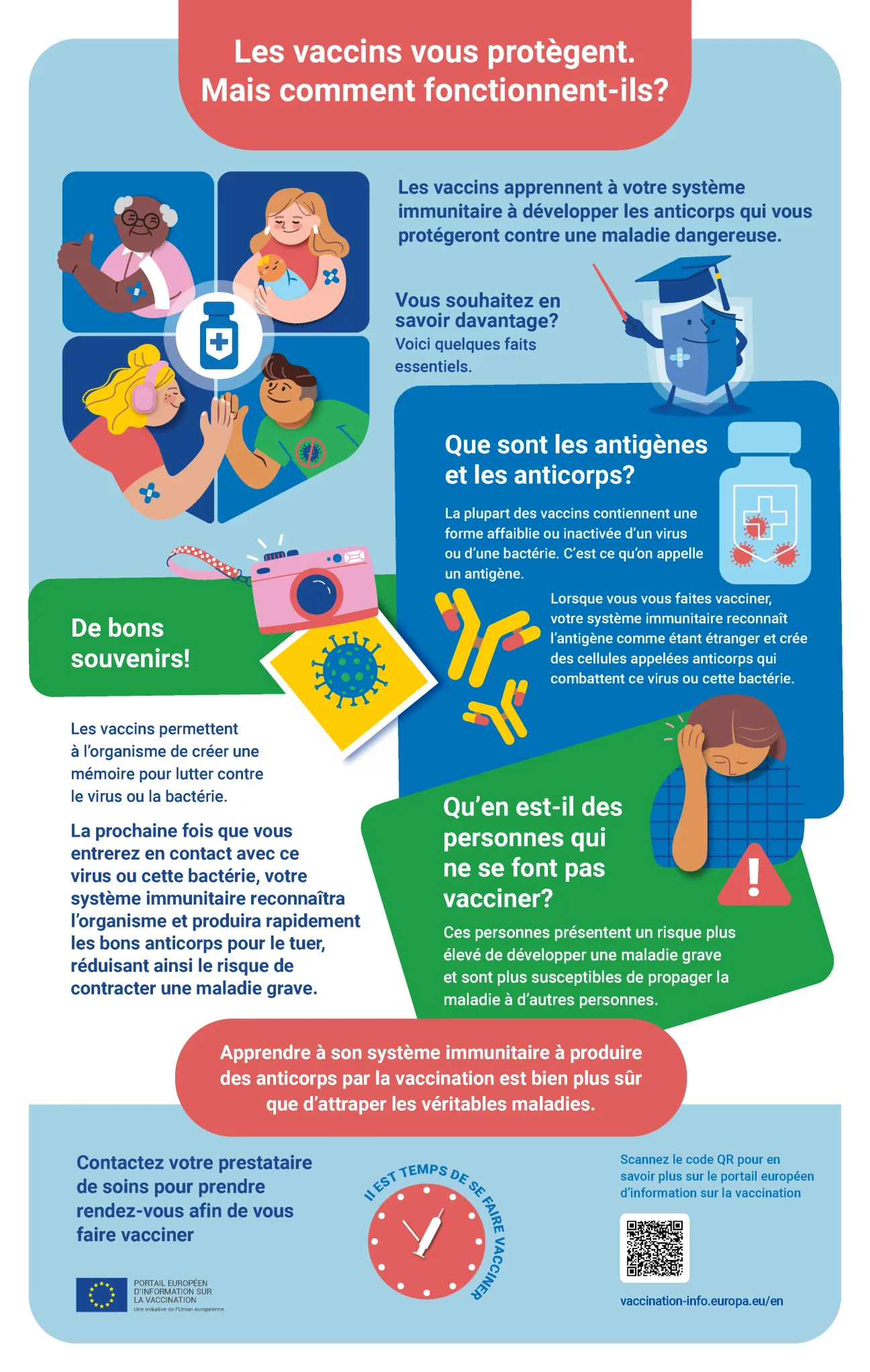 Les vaccins vous protègent. Mais comment fonctionnent-ils?