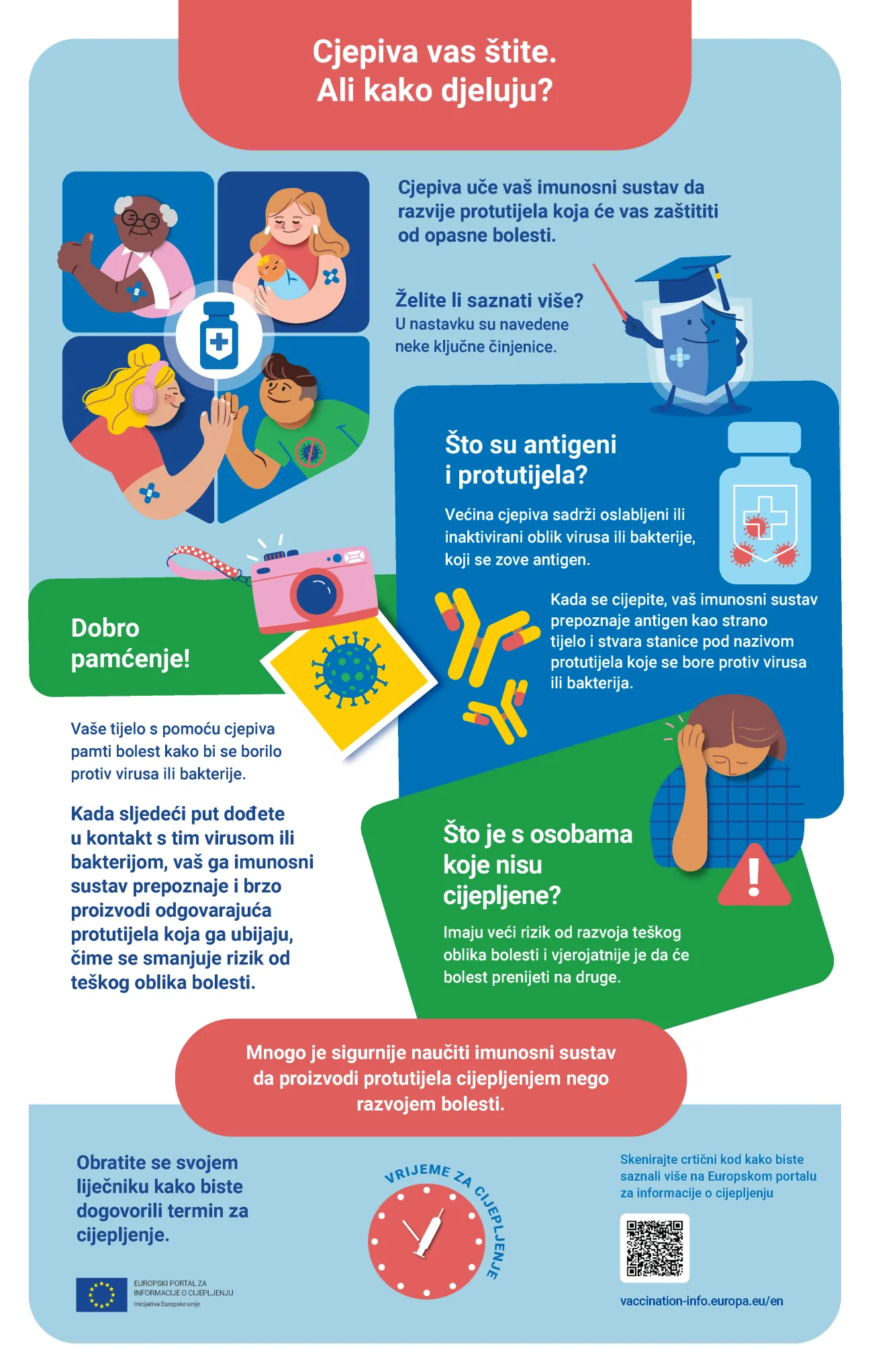 Cjepiva vas štite. Ali kako djeluju?
