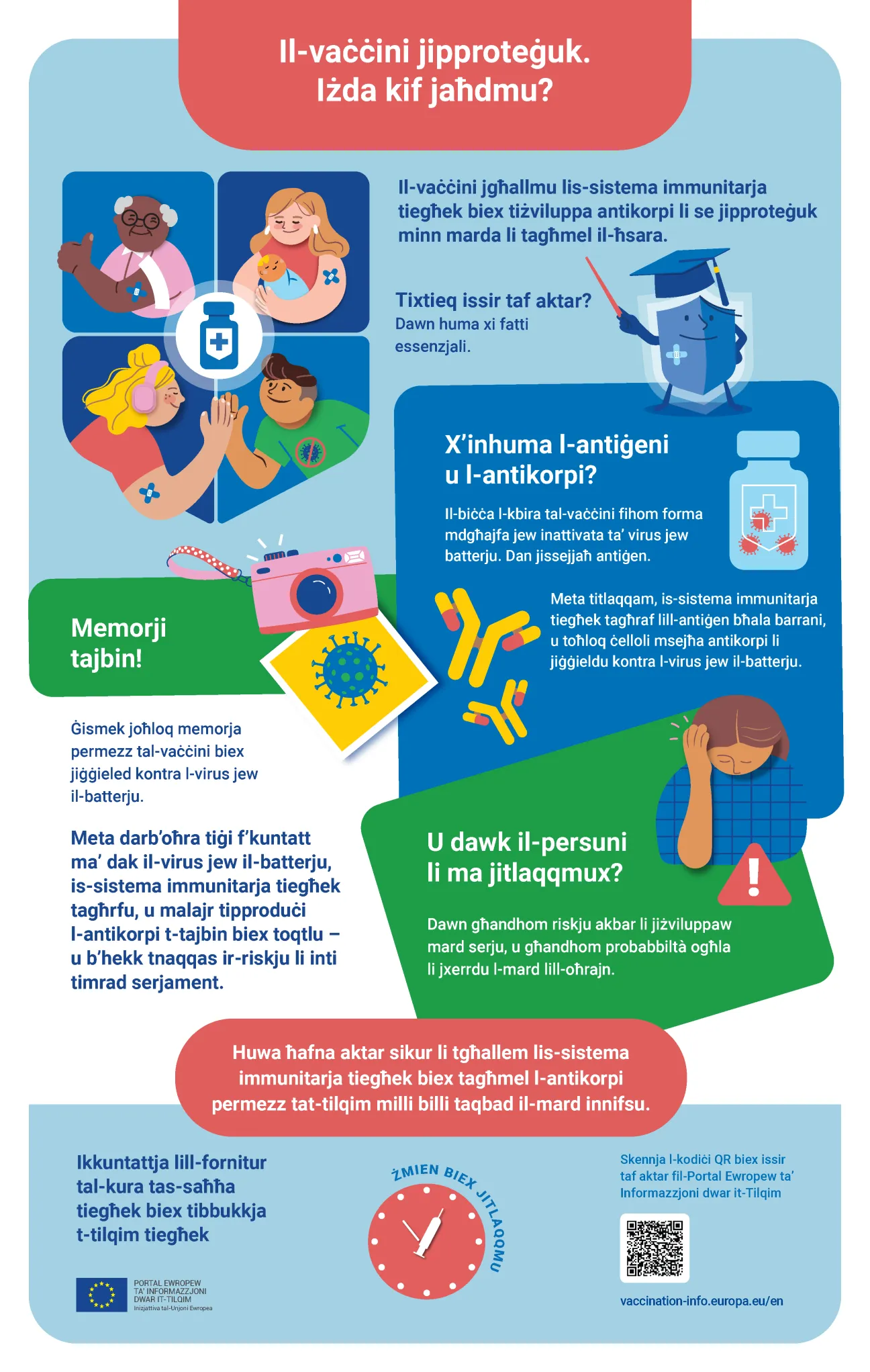 Il‑vaċċini jipproteġuk. Iżda kif jaħdmu?