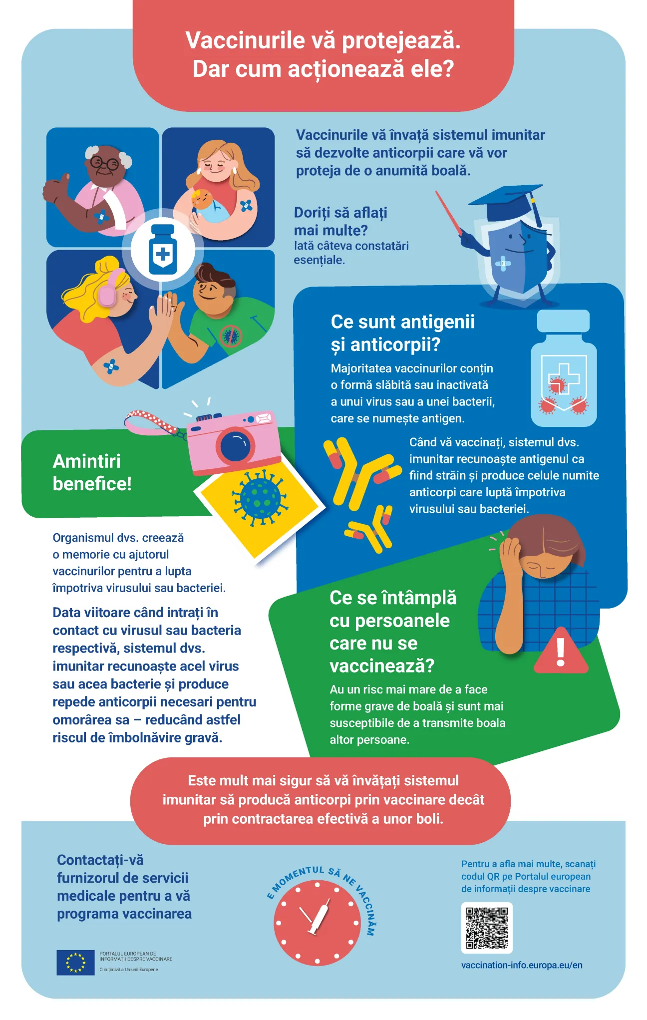 Vaccinurile vă protejează. Dar cum acționează ele?