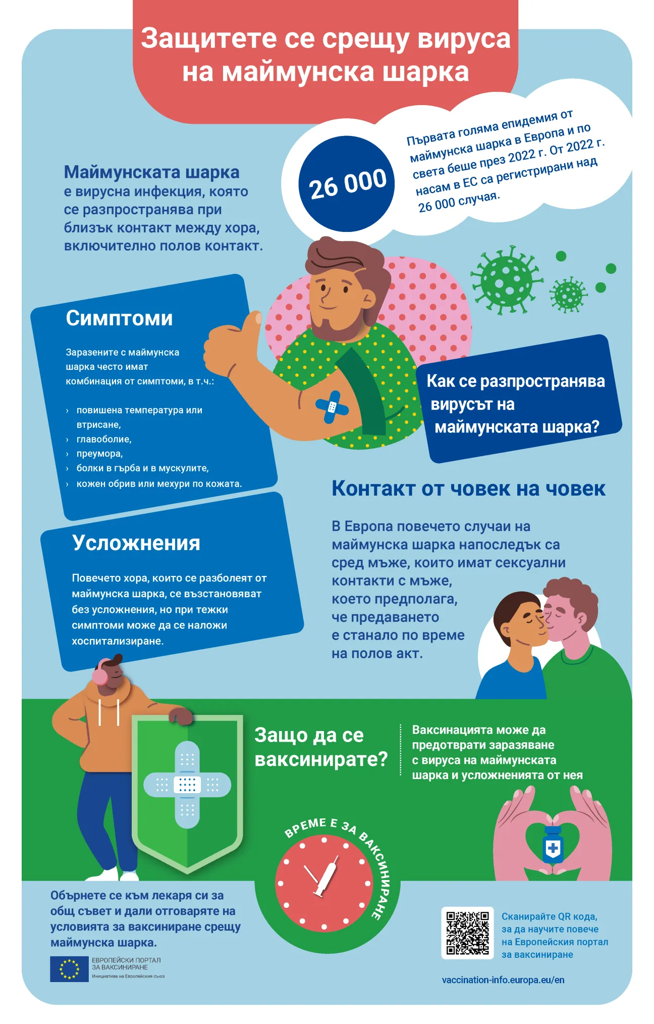 Защитете се срещу вируса на маймунска шарка