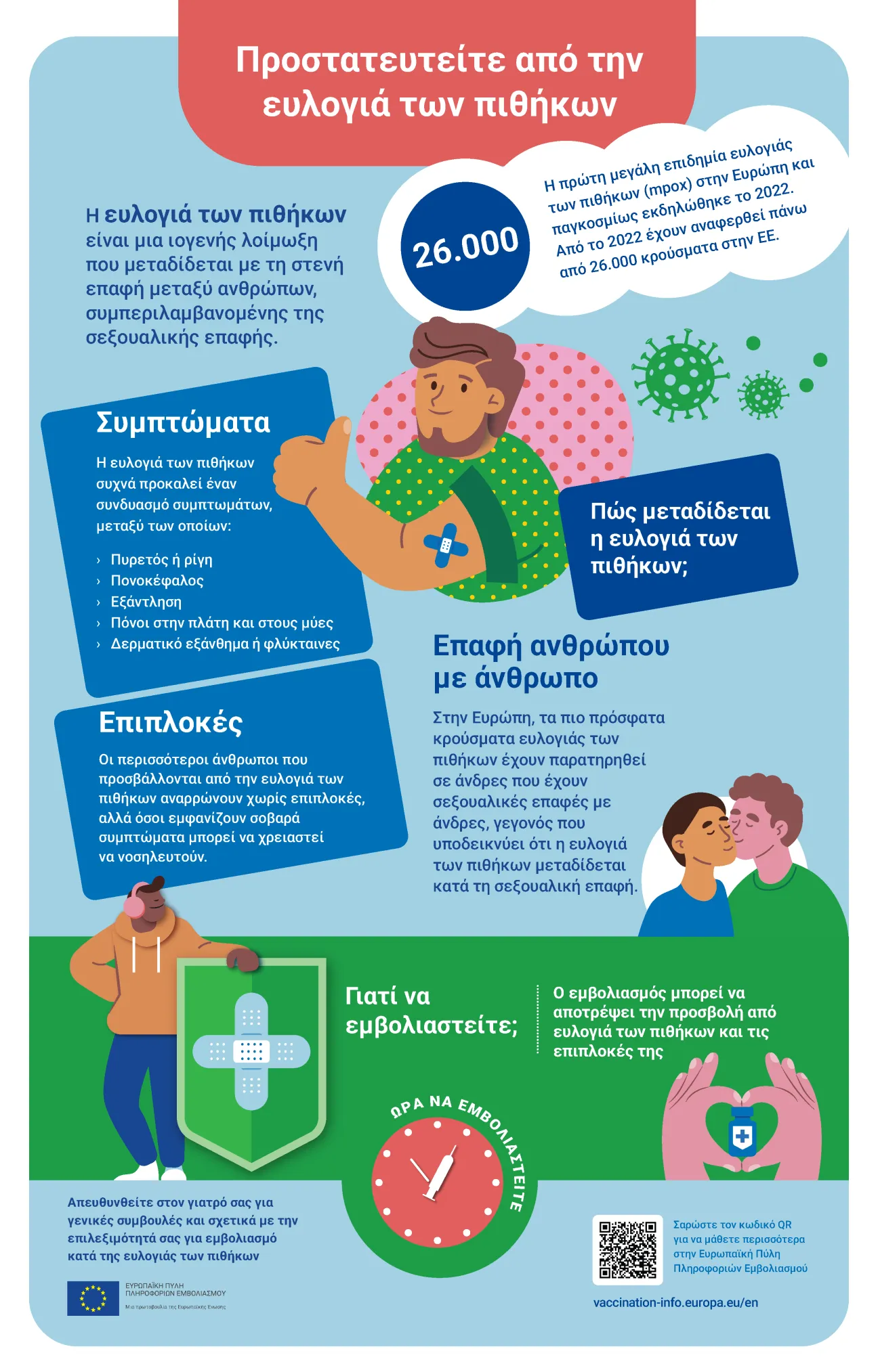 Προστατευτείτε από την ευλογιά των πιθήκων