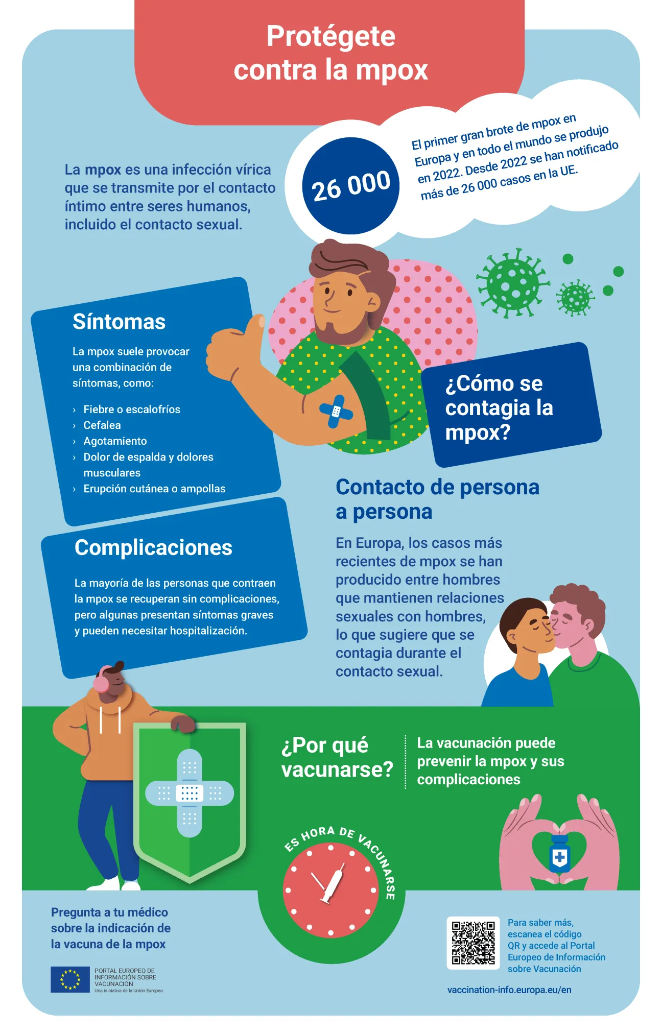 Protégete contra la mpox