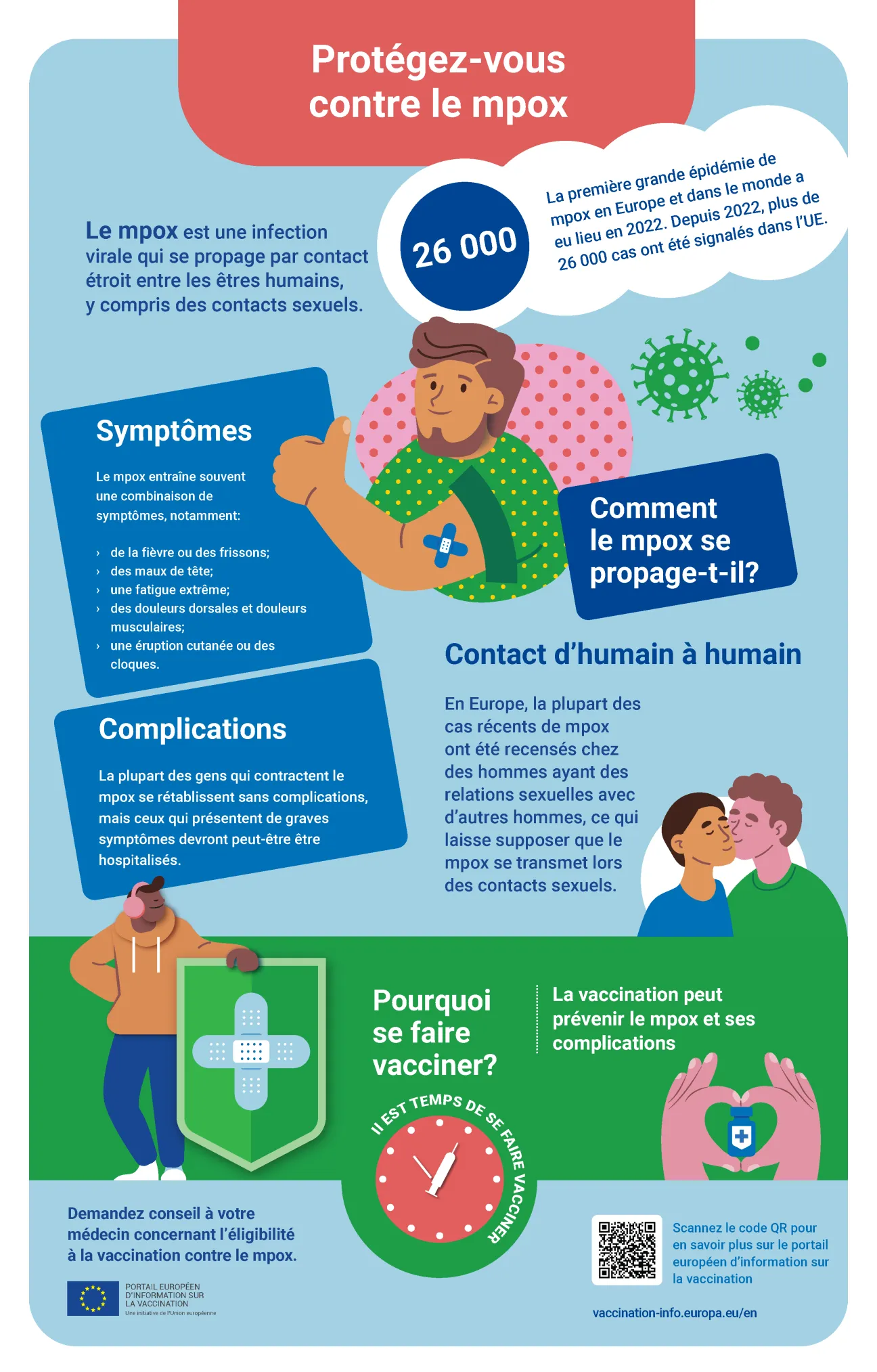 Protégez-vous contre le mpox