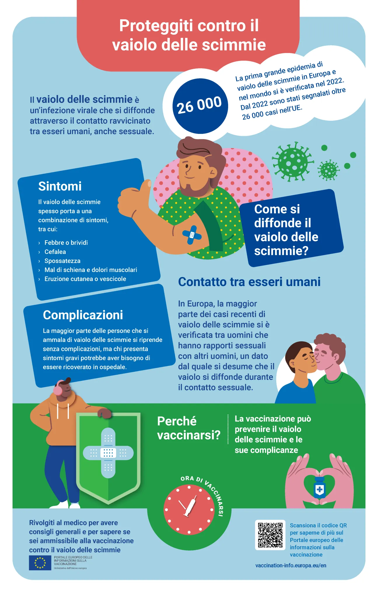 Proteggiti contro il vaiolo delle scimmie