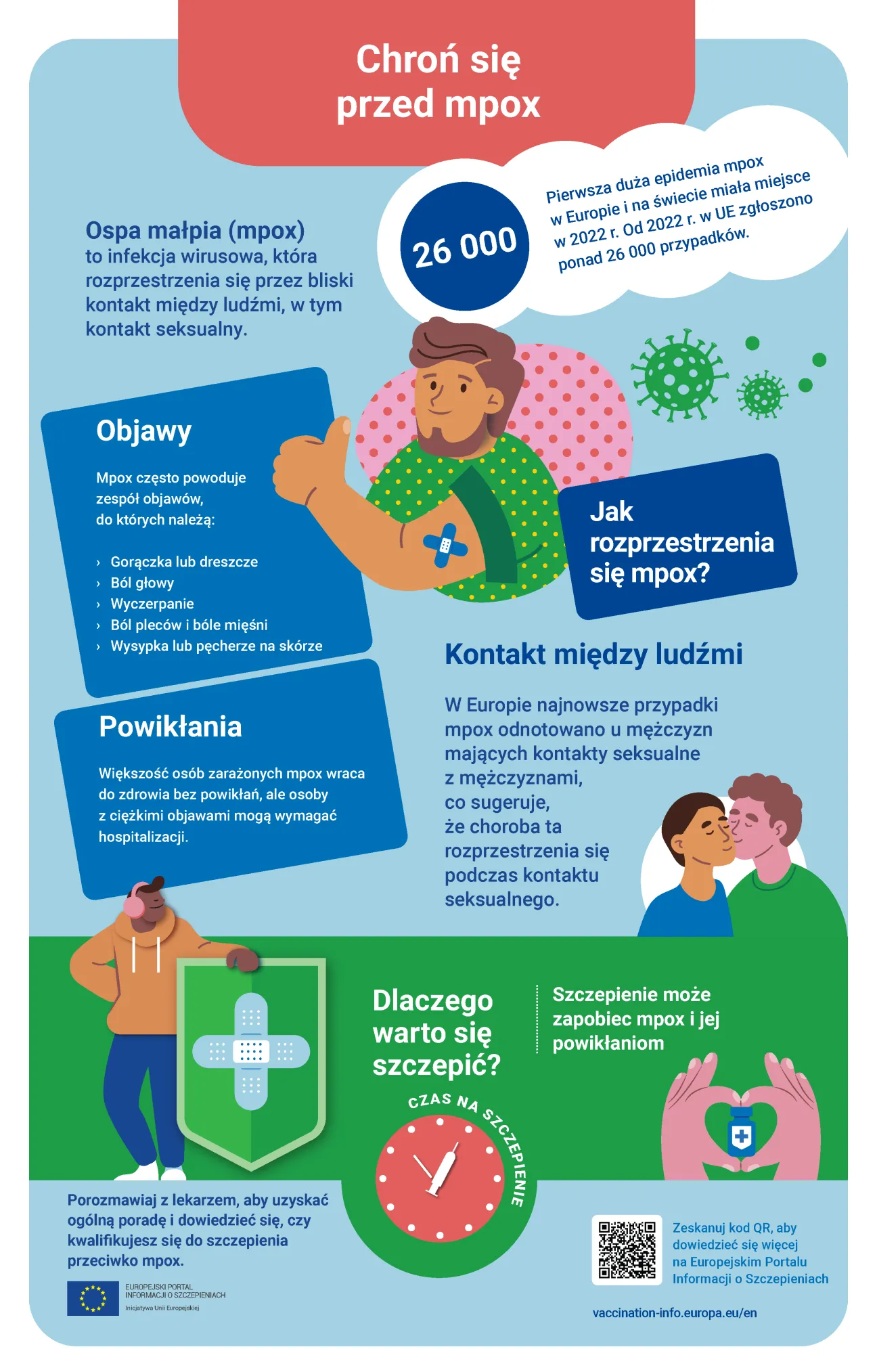 Chroń się przed mpox