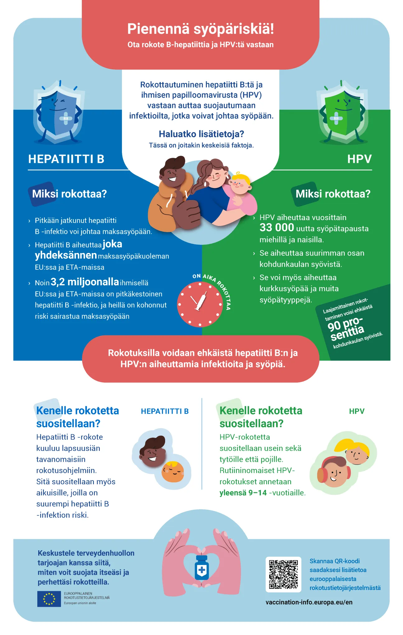 Pienennä syöpäriskiä! Ota rokote B-hepatiittia ja HPV:tä vastaan