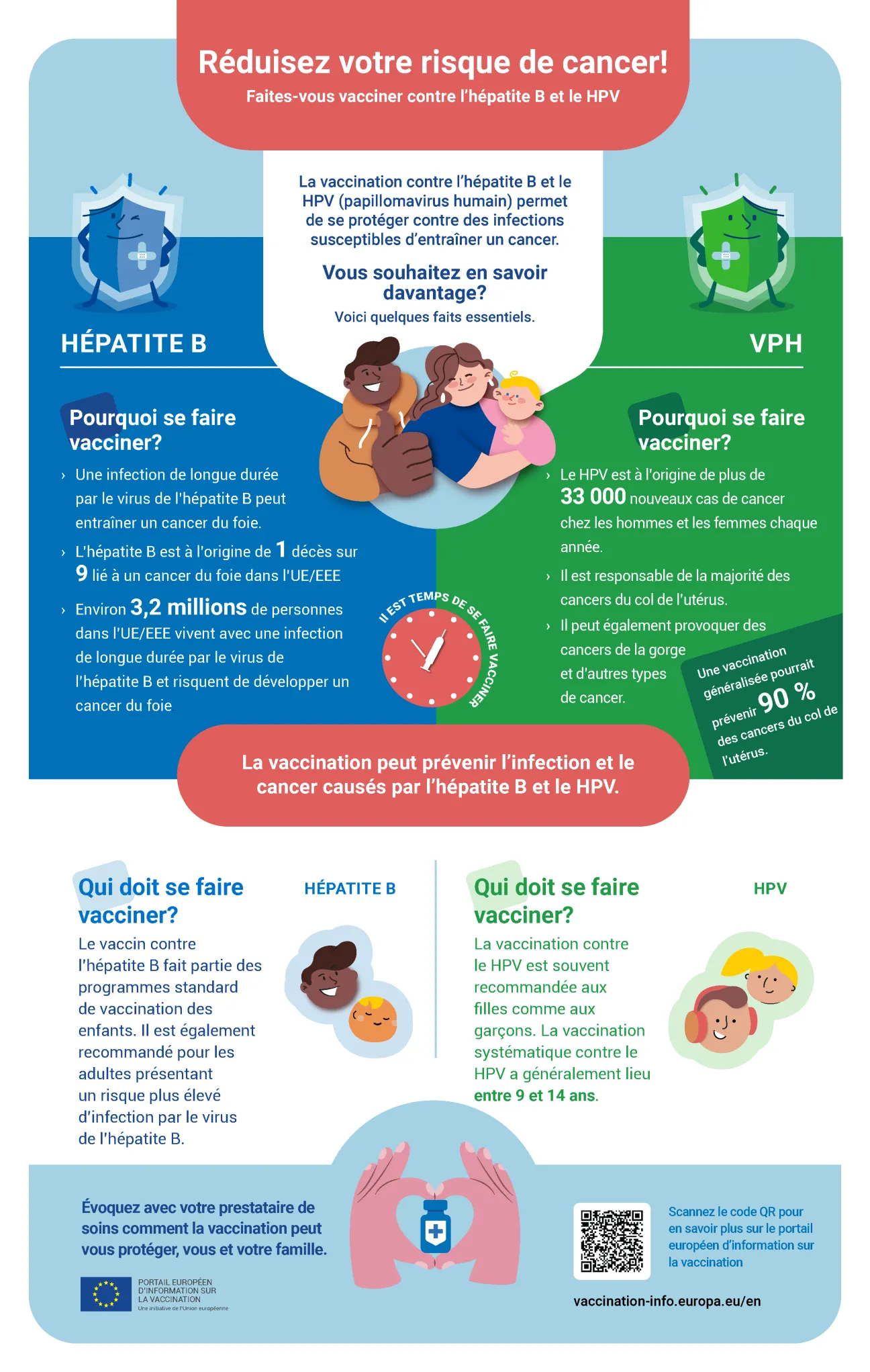 Réduisez votre risque de cancer! Faites-vous vacciner contre l’hépatite B et le HPV