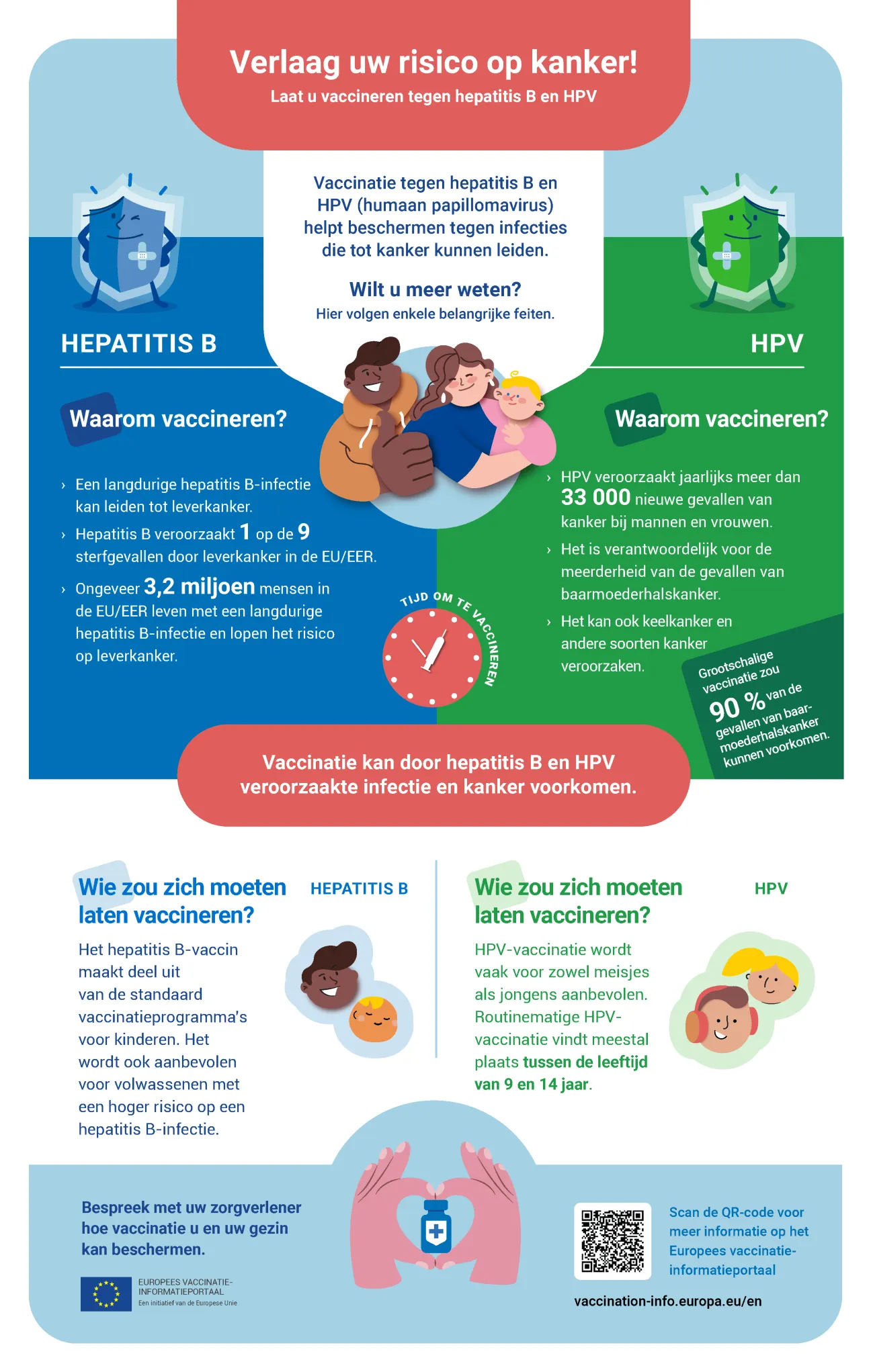 Verlaag uw risico op kanker! Laat u vaccineren tegen hepatitis B en HPV