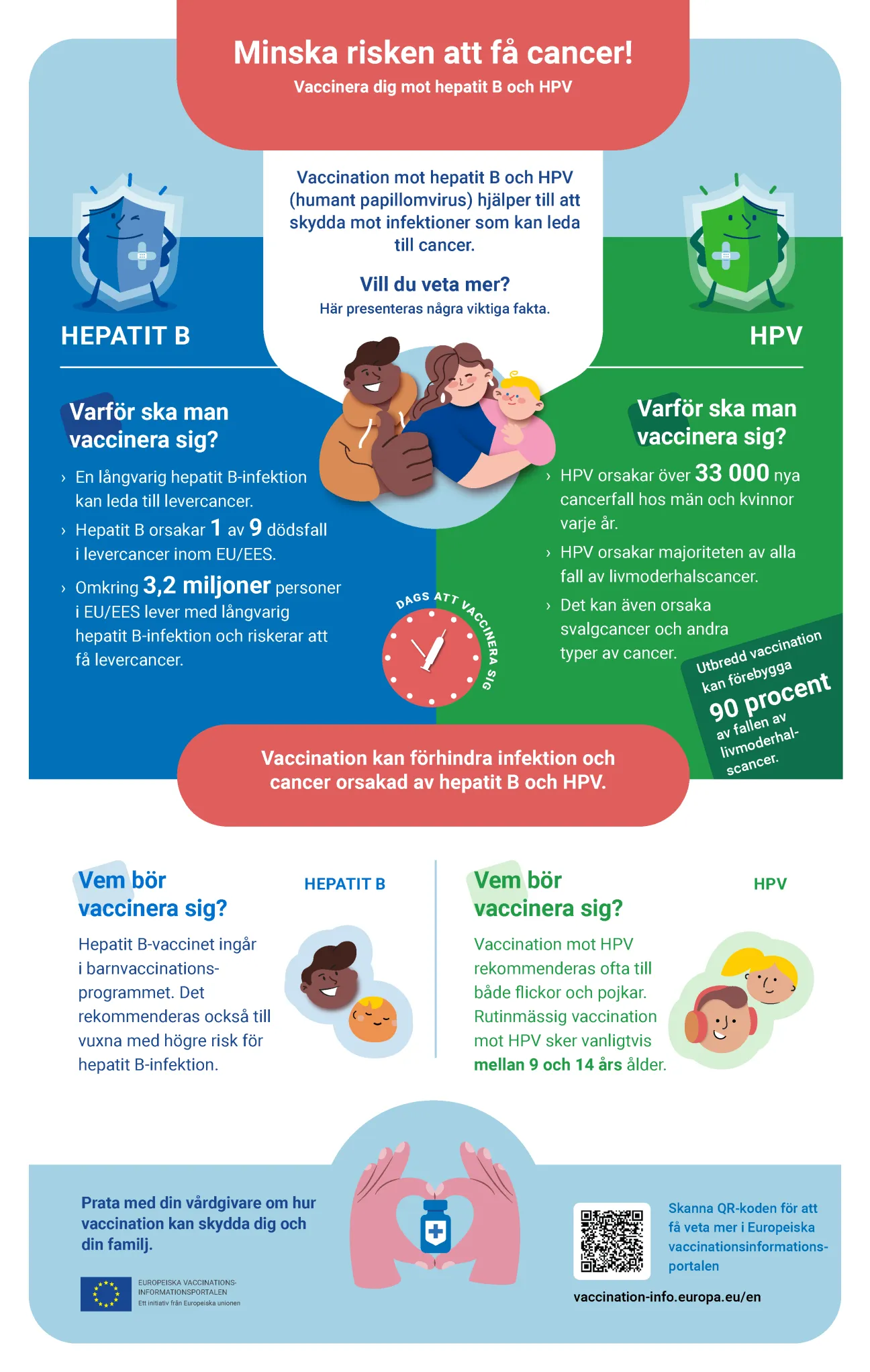 Minska risken att få cancer! Vaccinera dig mot hepatit B och HPV