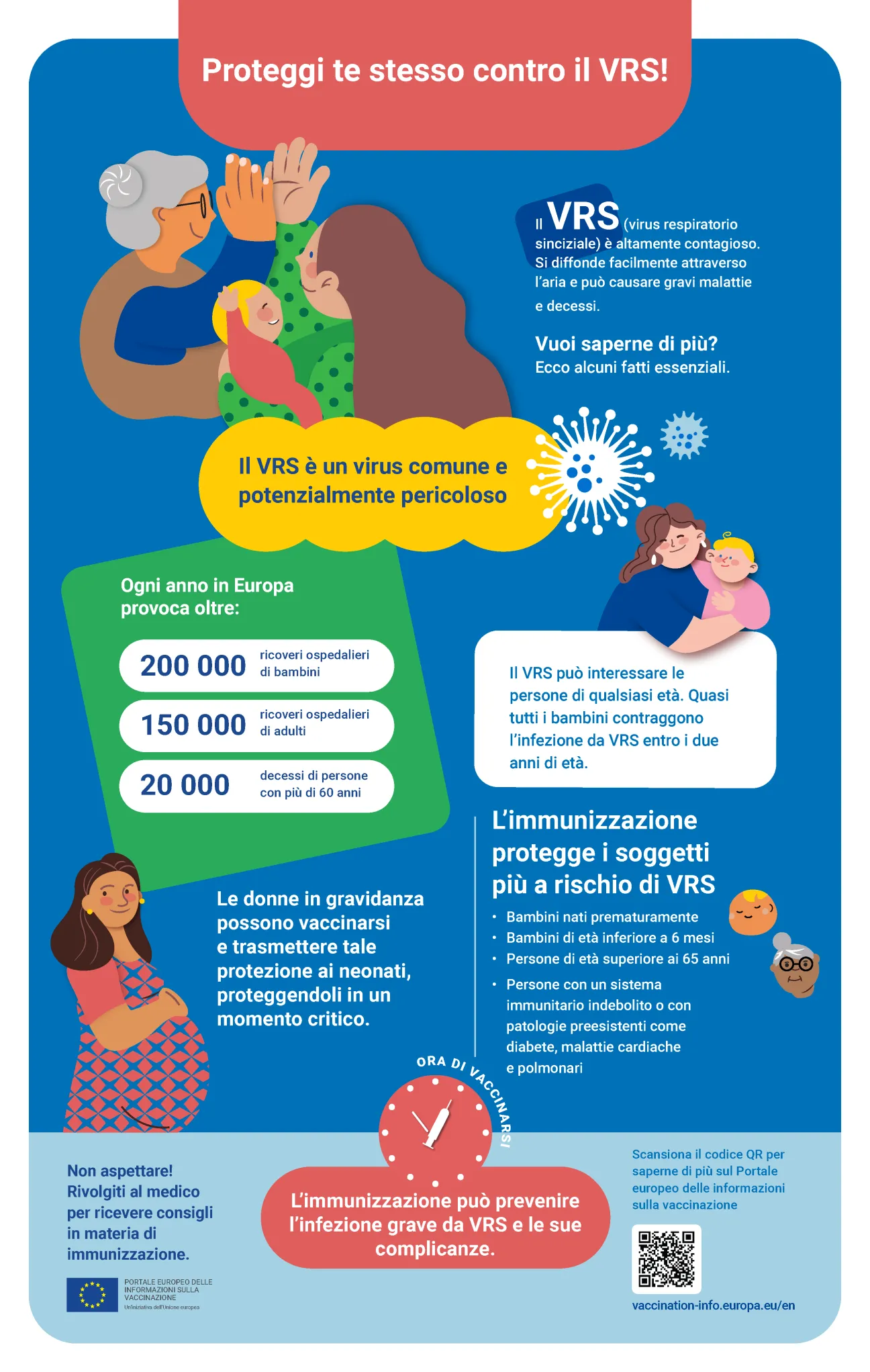 Proteggi te stesso contro il VRS!