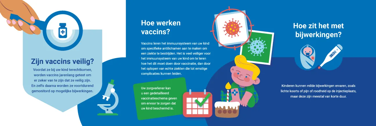 Geef uw kind een gezonde start in het leven 2