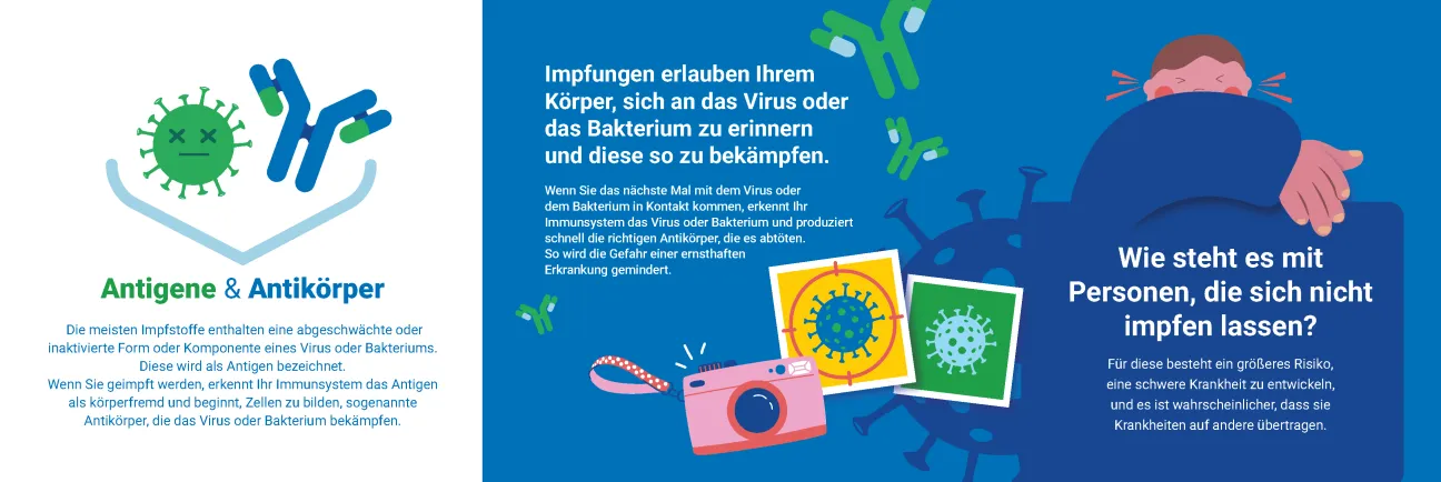 Impfungen schützen Sie. Aber wie funktionieren sie? 2
