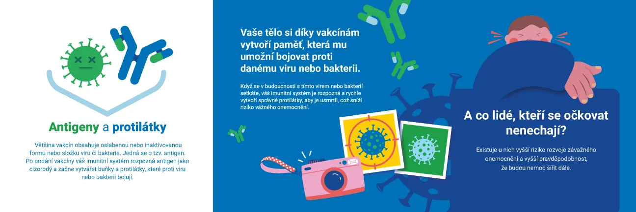 Vakcíny vás chrání. Ale jak fungují? 2