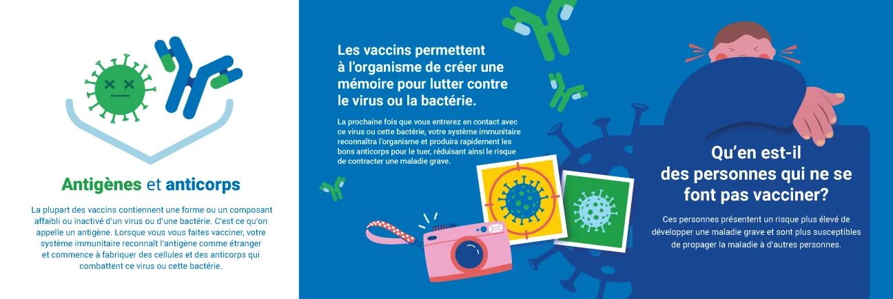 Les vaccins vous protègent. Mais comment fonctionnent-ils? 2