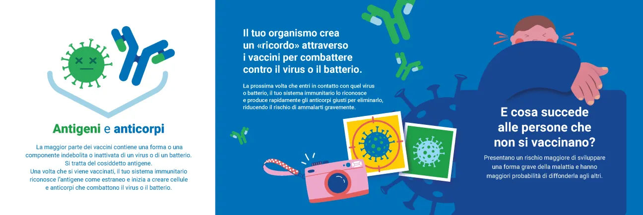 I vaccini ti proteggono. Ma come funzionano? 2