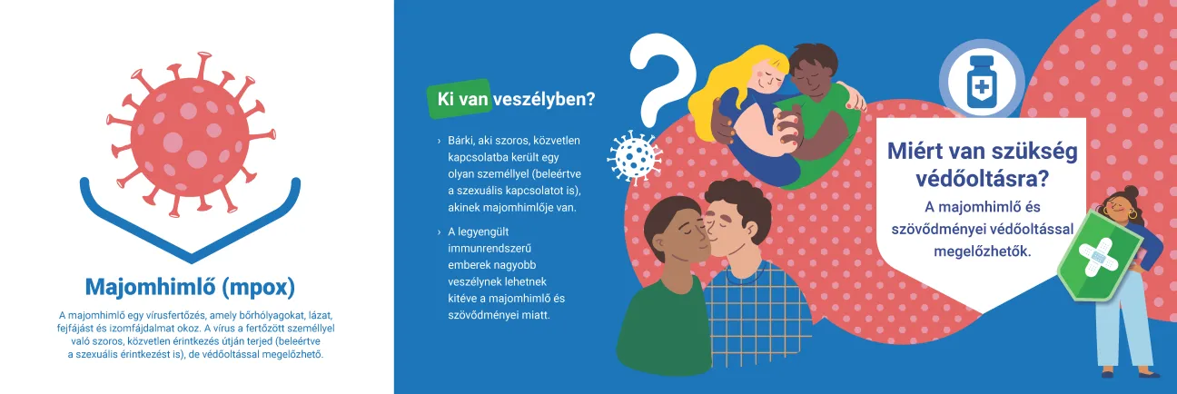 Védje magát a majomhimlő ellen (2)