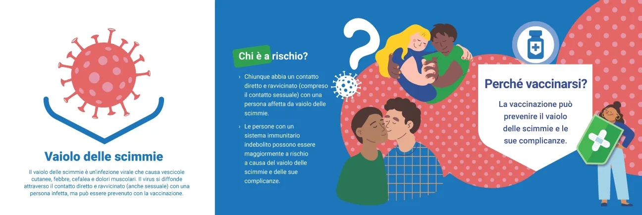 Proteggiti dal vaiolo delle scimmie (2)