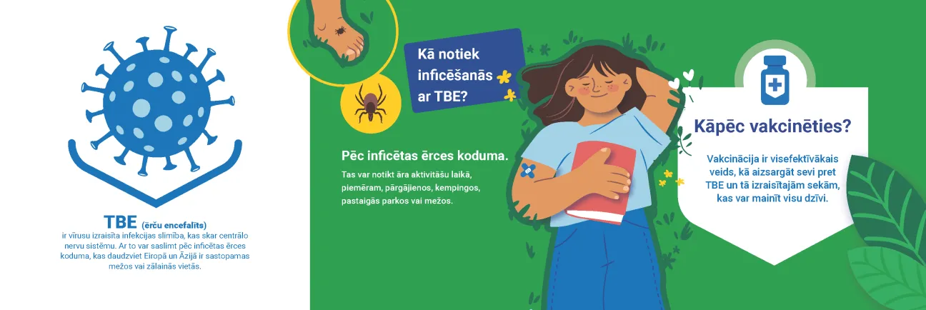 Vai esat gatavs ērču sezonai? Aizsargājiet sevi no ērču encefalīta (TBE) (2)