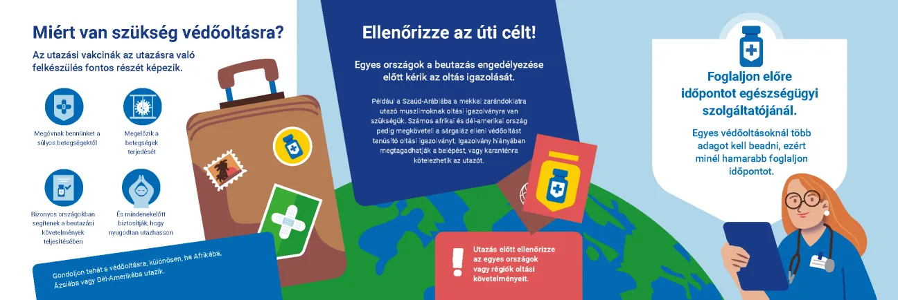 Külföldre utazik? Ellenőrizze védőoltásait! (2)