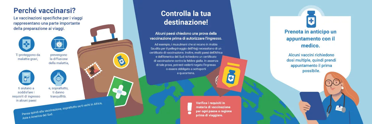 Intendi viaggiare all’estero? Controlla il tuo stato delle vaccinazioni! (2)