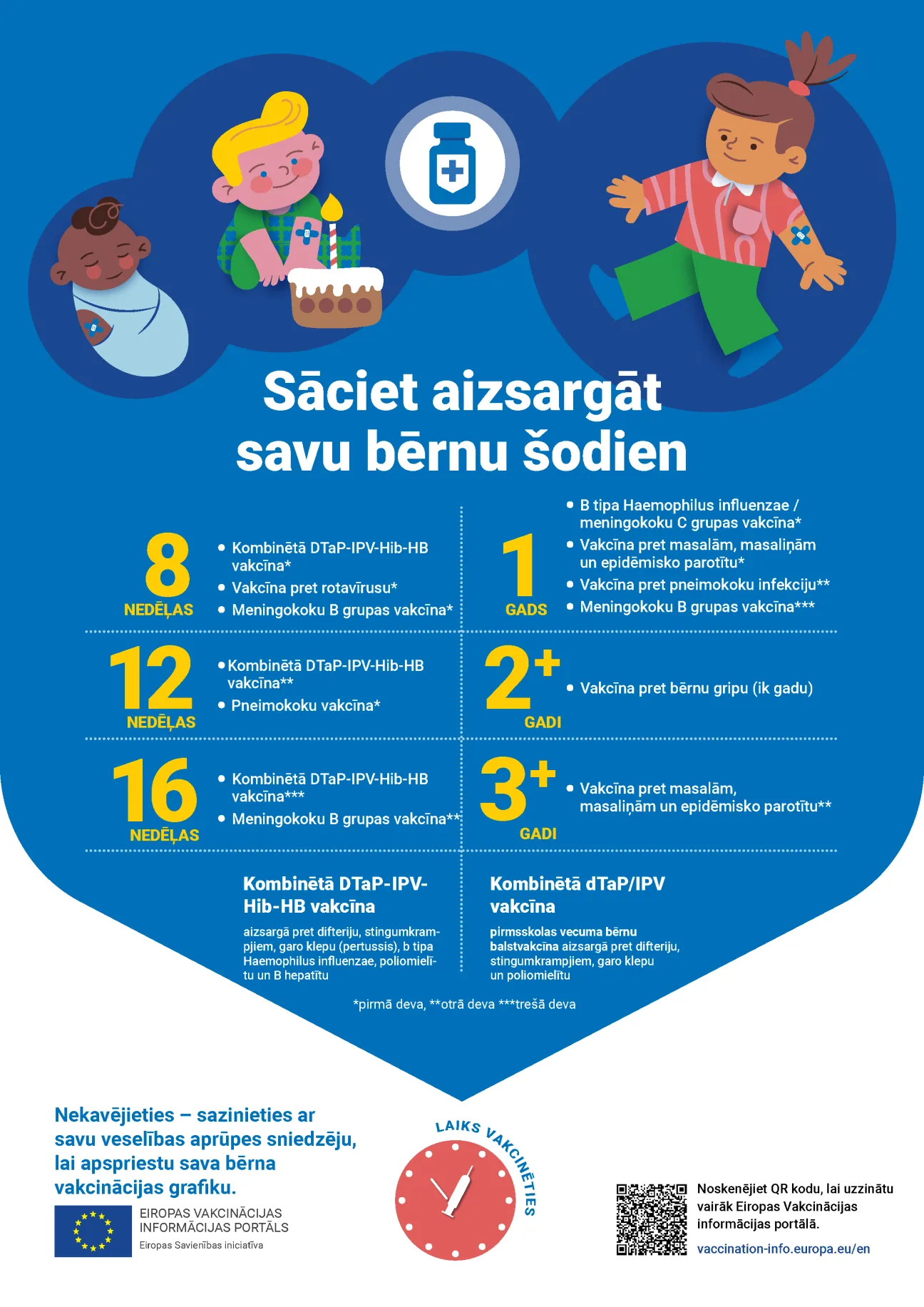 Sāciet aizsargāt savu bērnu šodien