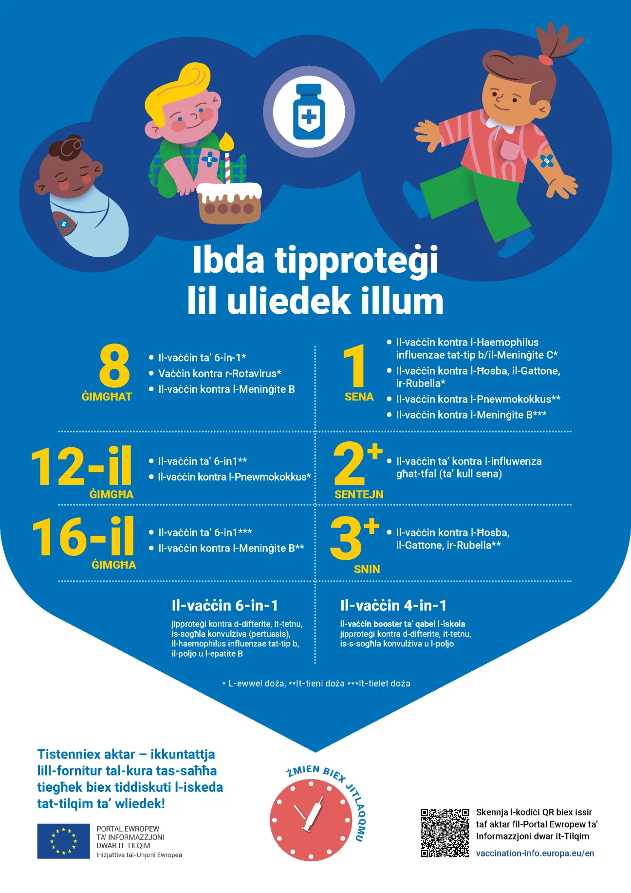 Ibda tipproteġi lil uliedek illum