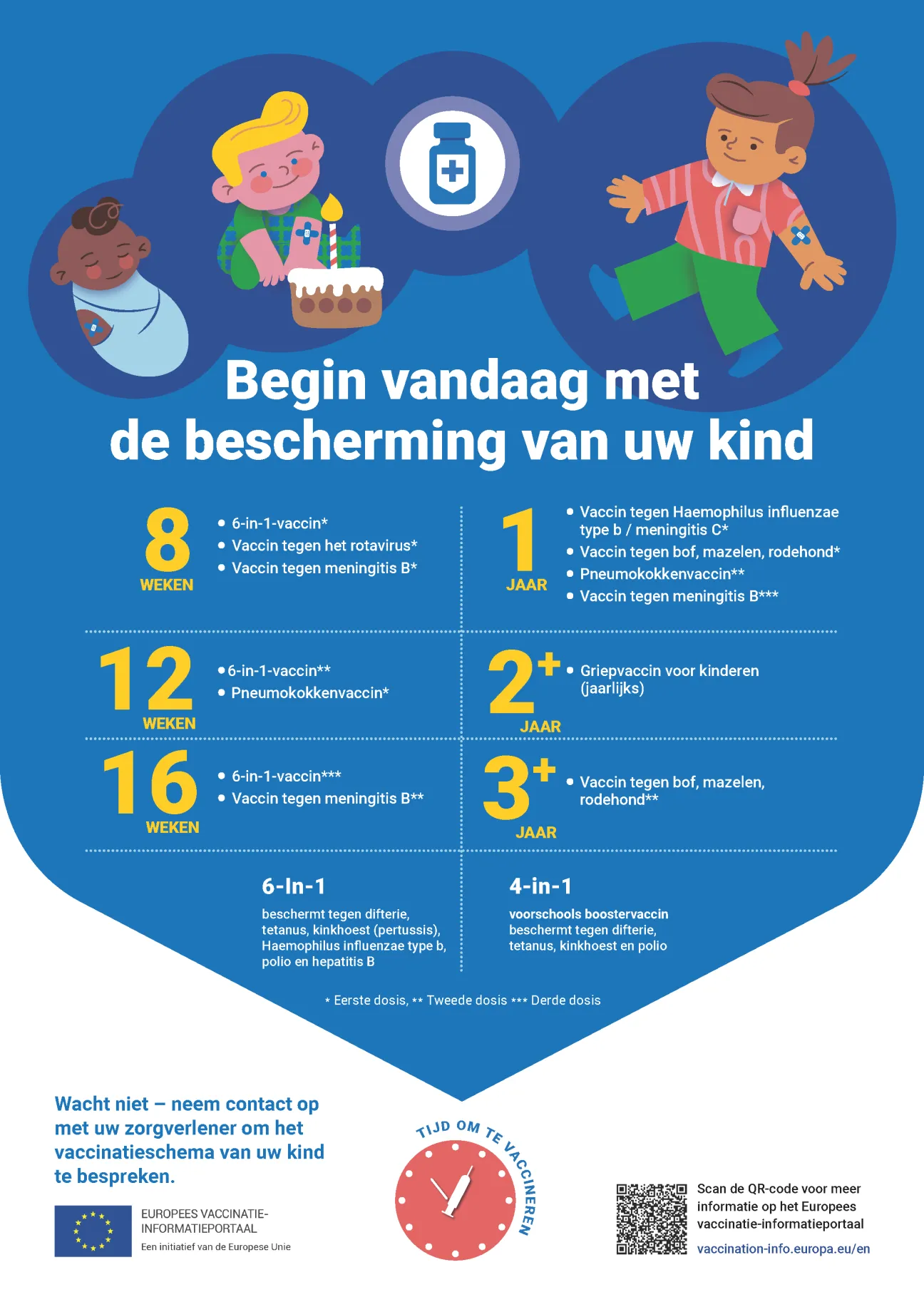 Begin vandaag met de bescherming van uw kind