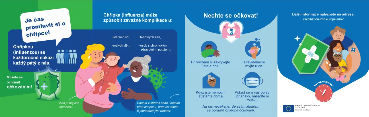 Je čas promluvit si o chřipce!