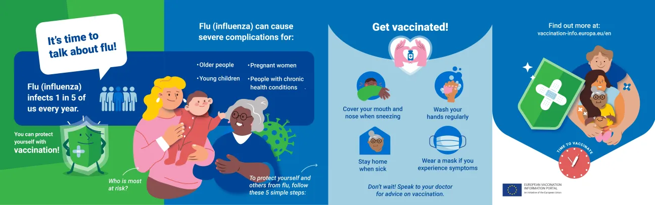 It’s time to talk about flu!