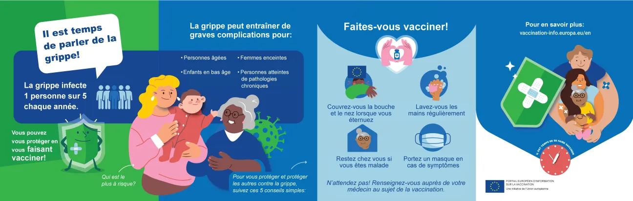 Il est temps de parler de la grippe!