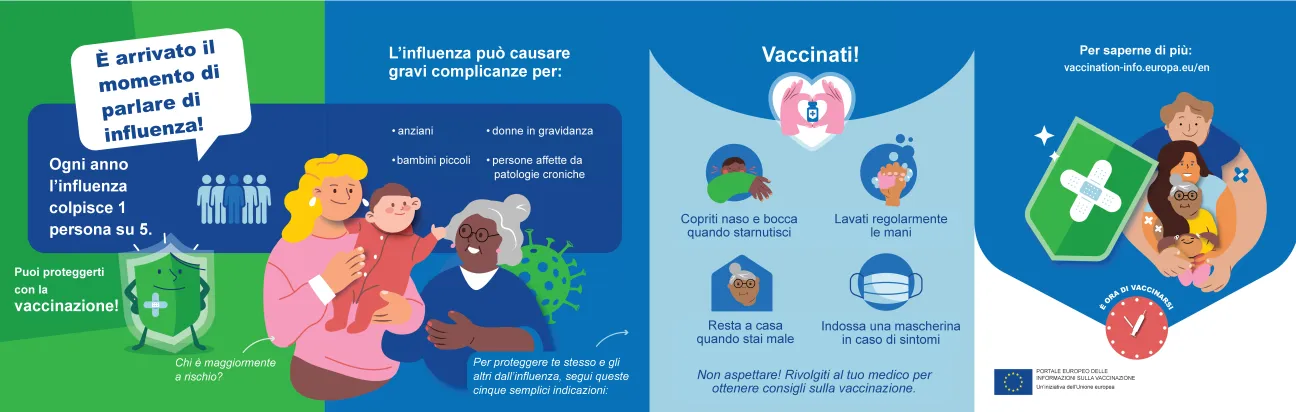 È arrivato il momento di par lar e di influenza!