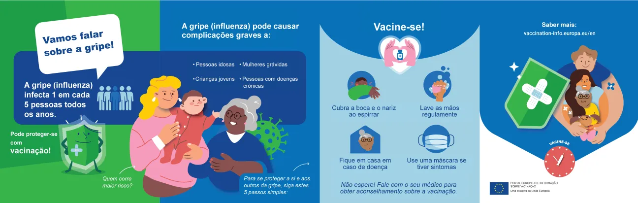 Vamos falar sobre a gripe!