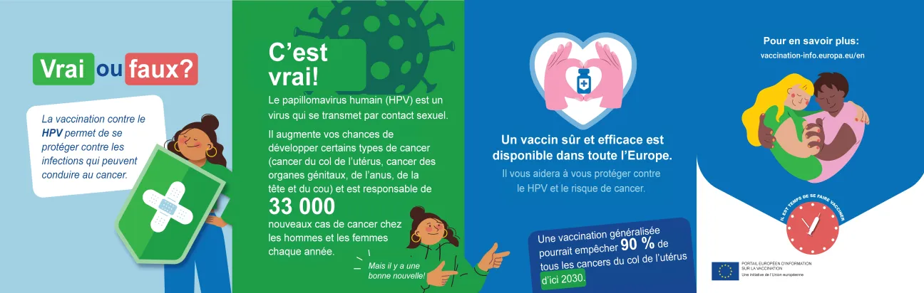 La vaccination contre le HPV permet de se protéger contre les infections qui peuvent conduire au cancer.